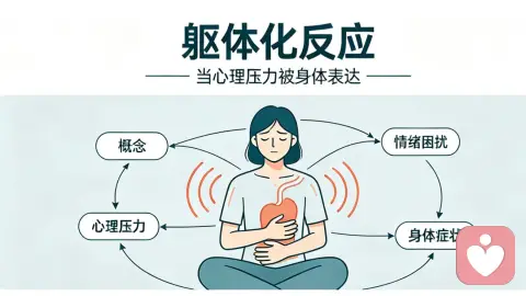 关于躯体化:根源在于长期的心理压抑