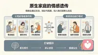 原生家庭的“情感遗传”：你复制了父母的哪种情绪模式？