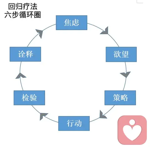 看清快乐的三种境界，让无条件的快乐陪伴自己