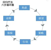 看清快乐的三种境界，让无条件的快乐陪伴自己