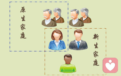 【分享】夫妻关系模式源于原生家庭