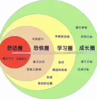 快來測測：隱藏在“人設“背后的自我