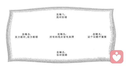 枕頭法--一種簡單實用的溝通方法