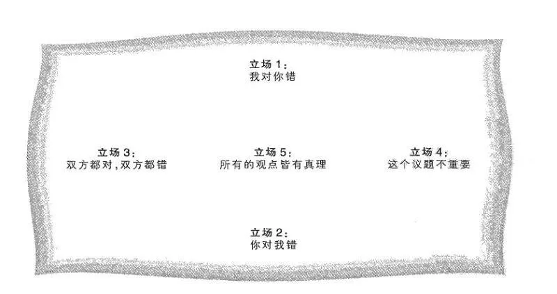 枕頭法--一種簡單實用的溝通方法