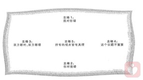 枕头法--一种简单实用的沟通方法
