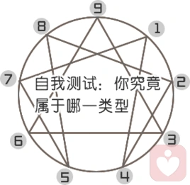 九型人格測(cè)試