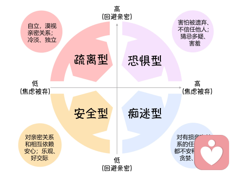 依恋 成人<a href=