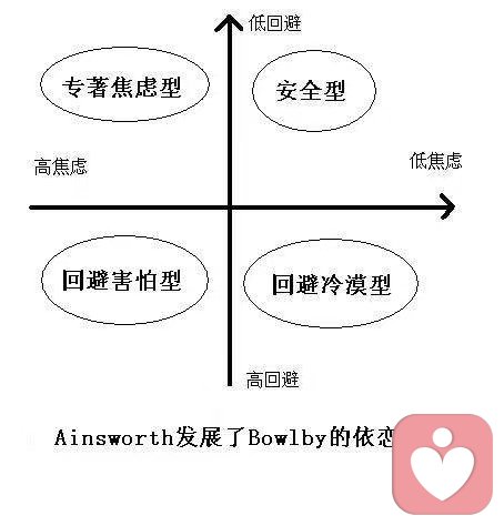 依恋 <a href=