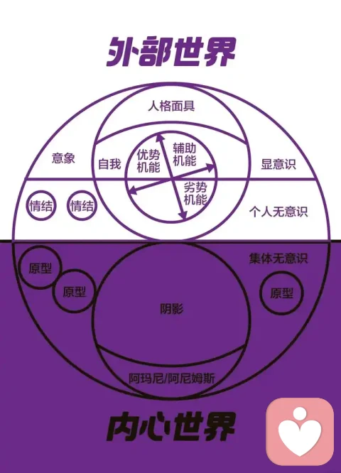 荣格名言插画